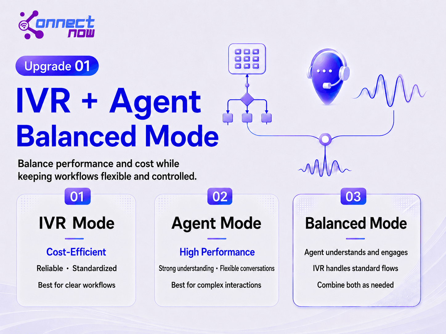 ConnectNow AI Voice Agent IVR and Agent Balanced Mode.png